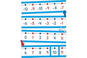 CARSON DELLOSA EDUCATION Carson Dellosa 42-Piece Number Line for Classroom Wall, Number Line With Color-Coded Even & Odd Numbers, Colorful Number Line Accents, Classroom Number Line for Wall and Bulletin Board