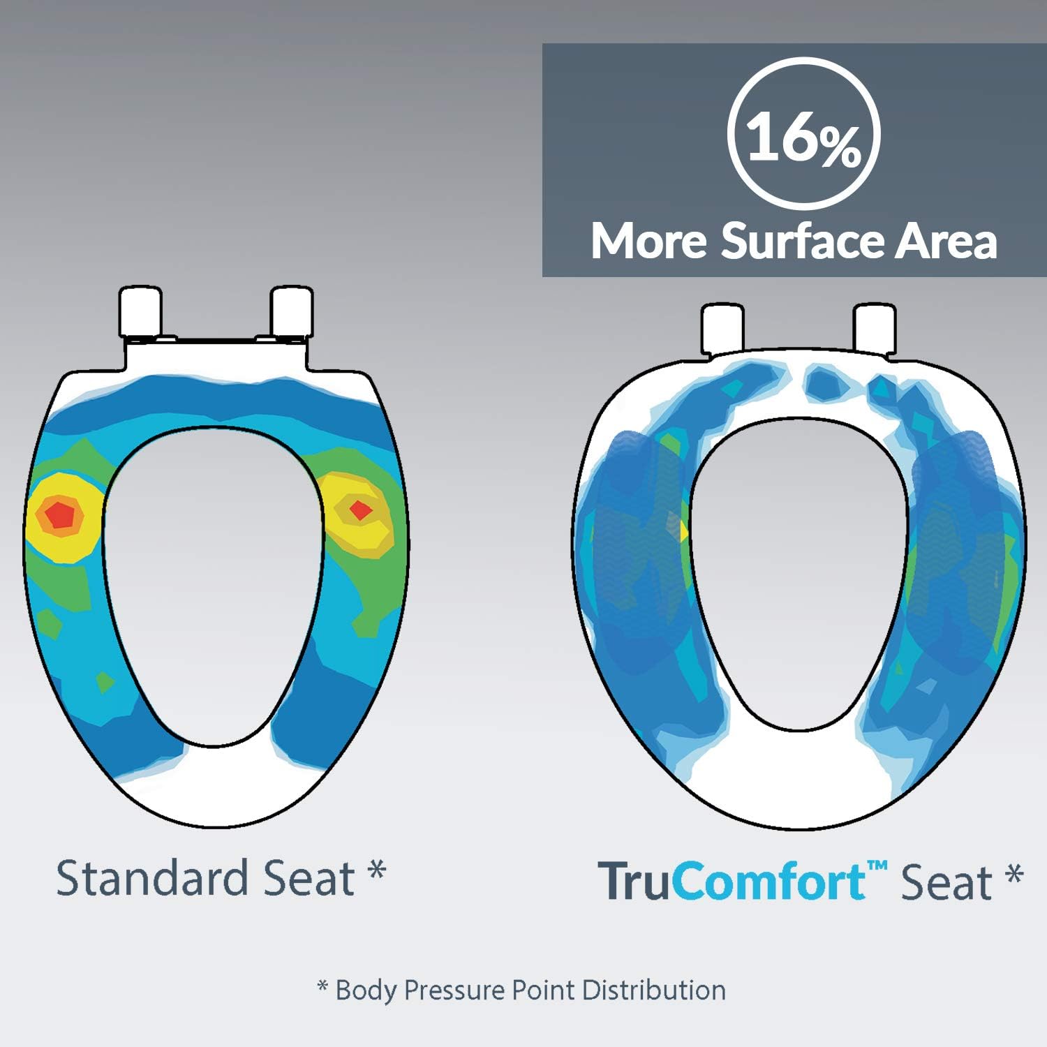 Mayfair 1870FZ 000 TruComfort ELONGATED Toilet Seat with Inserts Provides Comfort and Relieves Pressure Points, White - - 