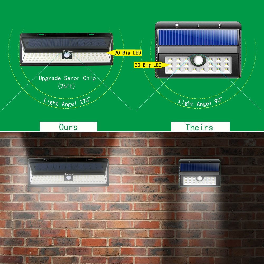 Abakoo Upgraded Solar LED Light, 90 LEDs Super Bright Outdoor Motion Sensor Solar Powered Lights, Waterproof Wide Lighting Angle, for Back Door Step Stair Fence Deck Driveway Patio Yard Garden(1 PACK)