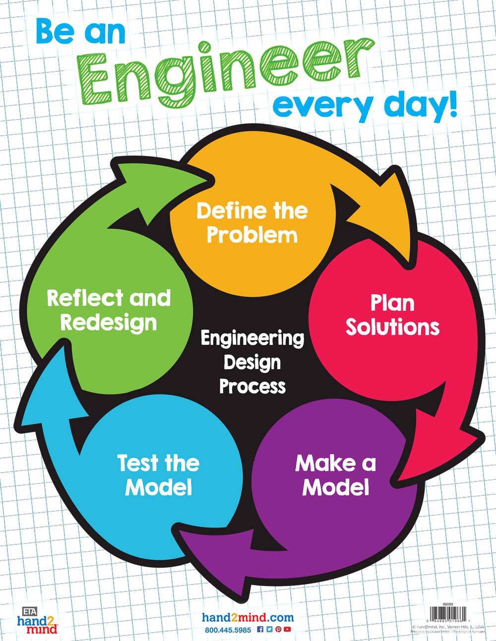 What Is An Engineering Design Method Design Talk