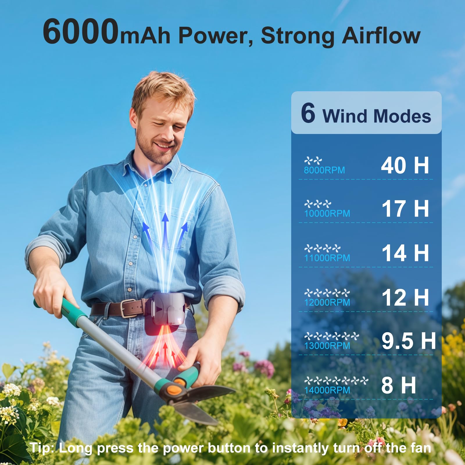FULSUNT 2025 Upgraded Portable Waist Fan Clip On Belt Up to 40H Cooling, 6 Speeds 14000RPM Powerful Airflow Shirt Fan Body Fans Rechargeable, Wearable Belt Fans for Outdoor Work Travel