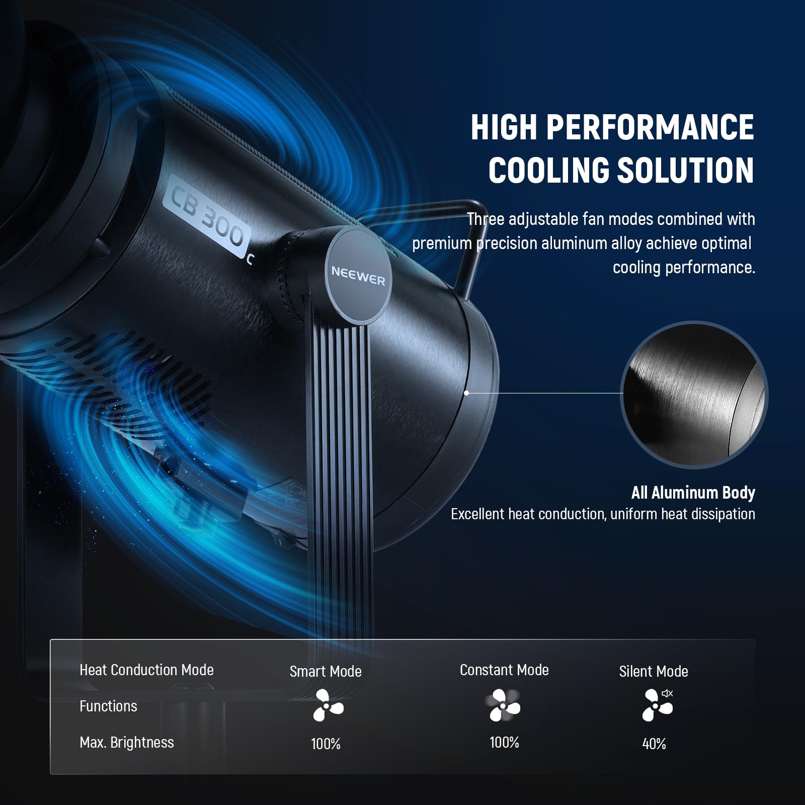 NEEWER CB 300C RGB LED Video Light with Reflector, 300W, APP/2.4G Control, 17 Scenes 29600Lux/1m 2500-7500K CRI97+/TLCI97+ Full Color Bowens COB Continuous Output Lighting Dimmable for Studio Filming