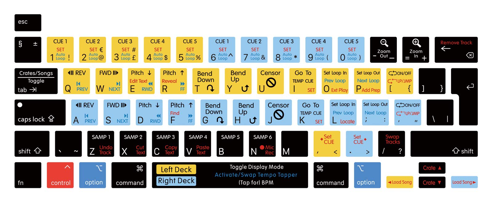 MMDW Serato Scratch LIVE Shortcut Hotkeys Silicone Keyboard Cover Skin for MacBook Pro 16 inch A2141 2019 for MacBook Pro 13.3 inch A2338 M1/A2251/A2289 2020 with Touch Bar & Touch ID EU Version
