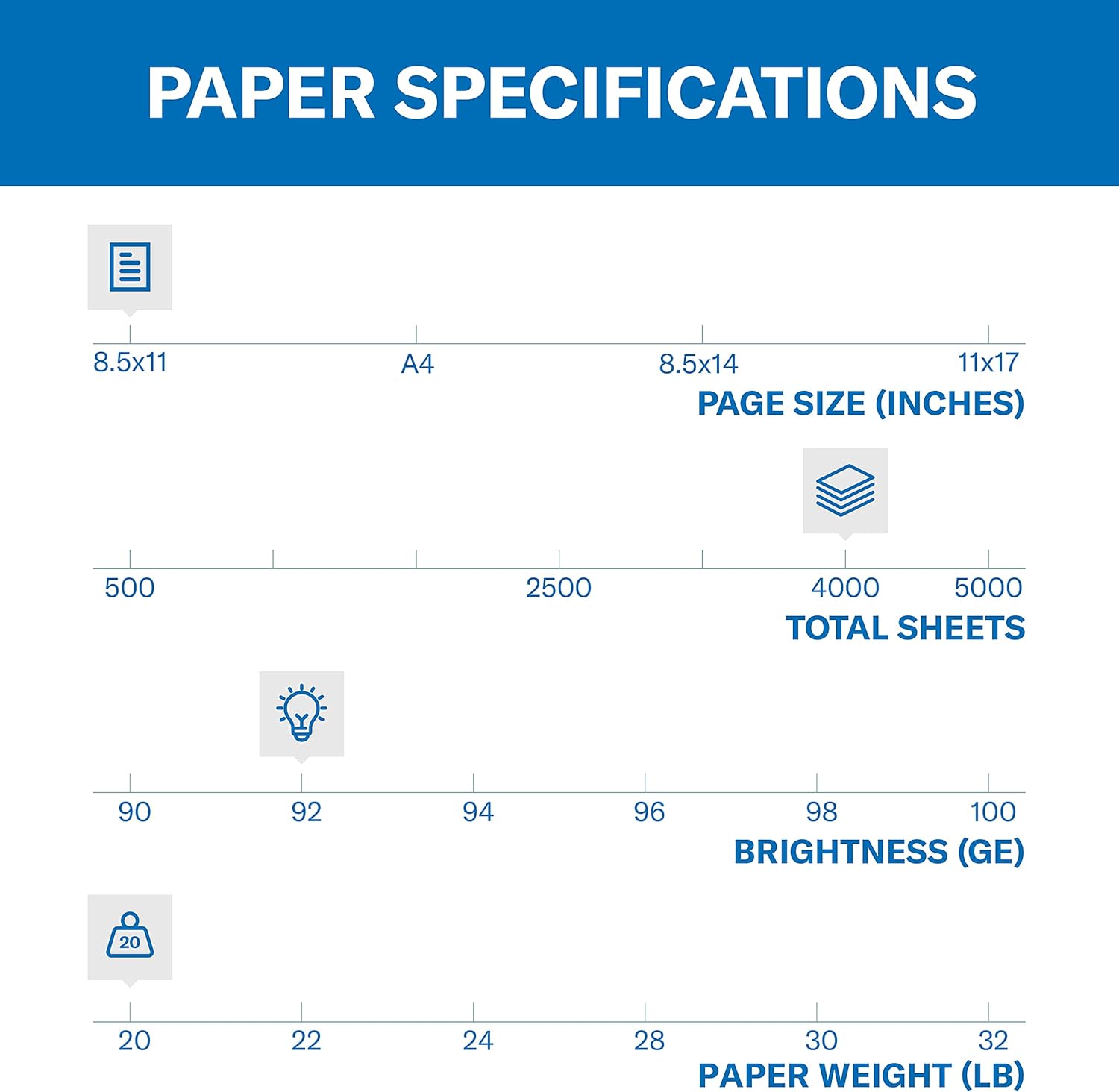 Hammermill Printer Paper, 20 Lb Copy Paper, 8.5 x 11 - 8 Ream (4, 000 Sheets) - 92 Bright, Made in the USA : Office Products