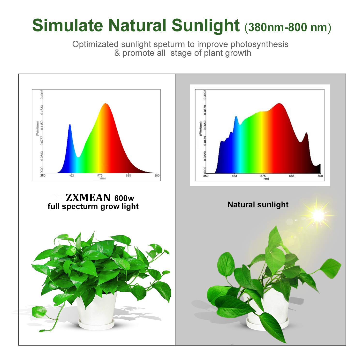 LED Grow Light by ZXMEAN,White 380-730nm Dual Chips Full Spectrum Plant Growth Lamp with Rope Hanger for Indoor Greenhouse Hydroponic Plants Veg and Flower (600W)