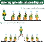 SULIVES Water Timer for Irrigation - Smart Garden Sprinkler Controller view 3