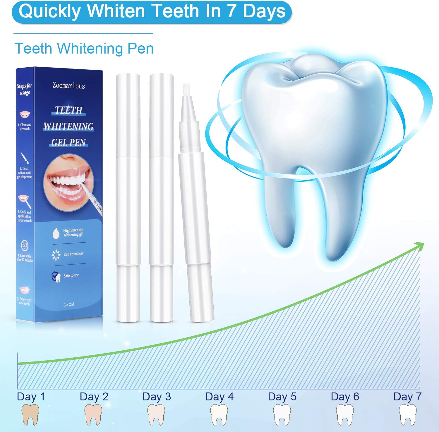 Zoomarlous Teeth Whitening Pen 3 Pack - 30+ Uses Whitening Treatments, 35% Carbamide Peroxide, No Sensitivity, Remove Coffee and Tea Stains Professional Dental Whitener, Beautiful White Smile, 3x2 ml: Health & Personal Care
