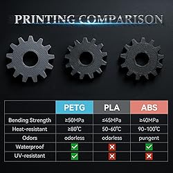 Kingroon PETG 3D Printer Filament, 10