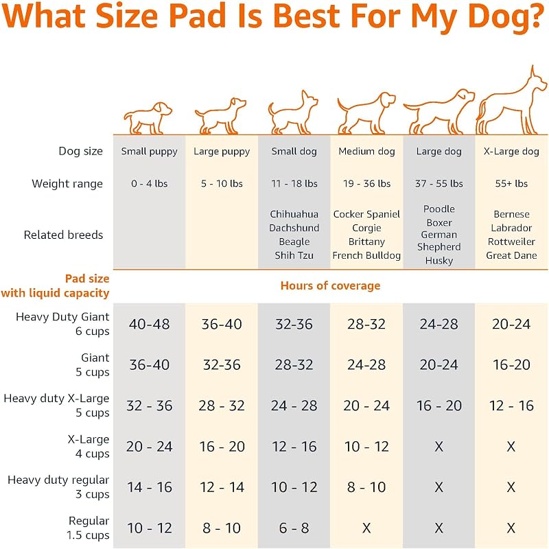 Tappetini per l'addestramento di Cani e Cuccioli, Design a 5 Strati a Prova di perdite con Superficie ad Asciugatura Rapida, Dimensione Standard, Confezione da 100, Blu/Bianco