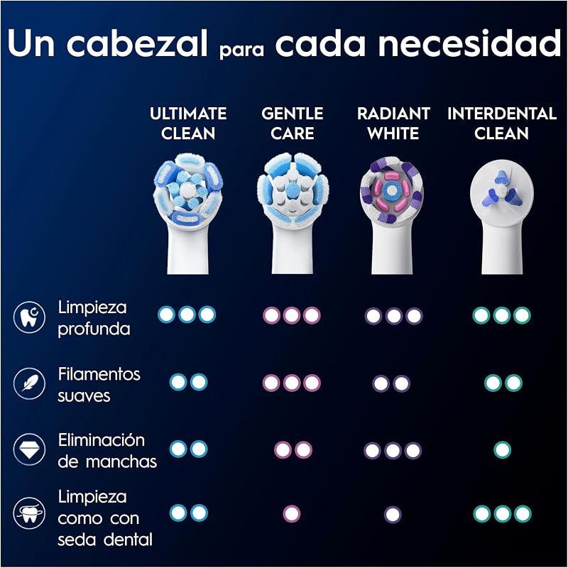 Series iO Ultimate Clean Cabezales De Recambio Originales, Pack de 8 Recambios Blancos Para Cepillos De Dientes Eléctricos Oral-B iO, Eliminación Profunda De La Placa Bacteriana