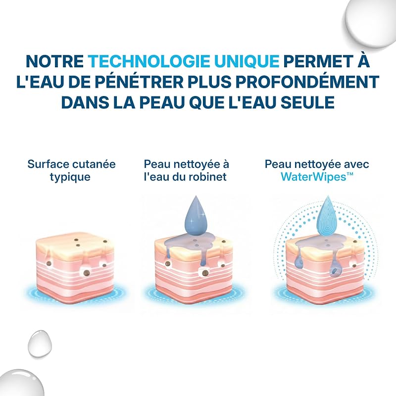 Sensitive+ Lingettes Hygiène corporelle et Intime