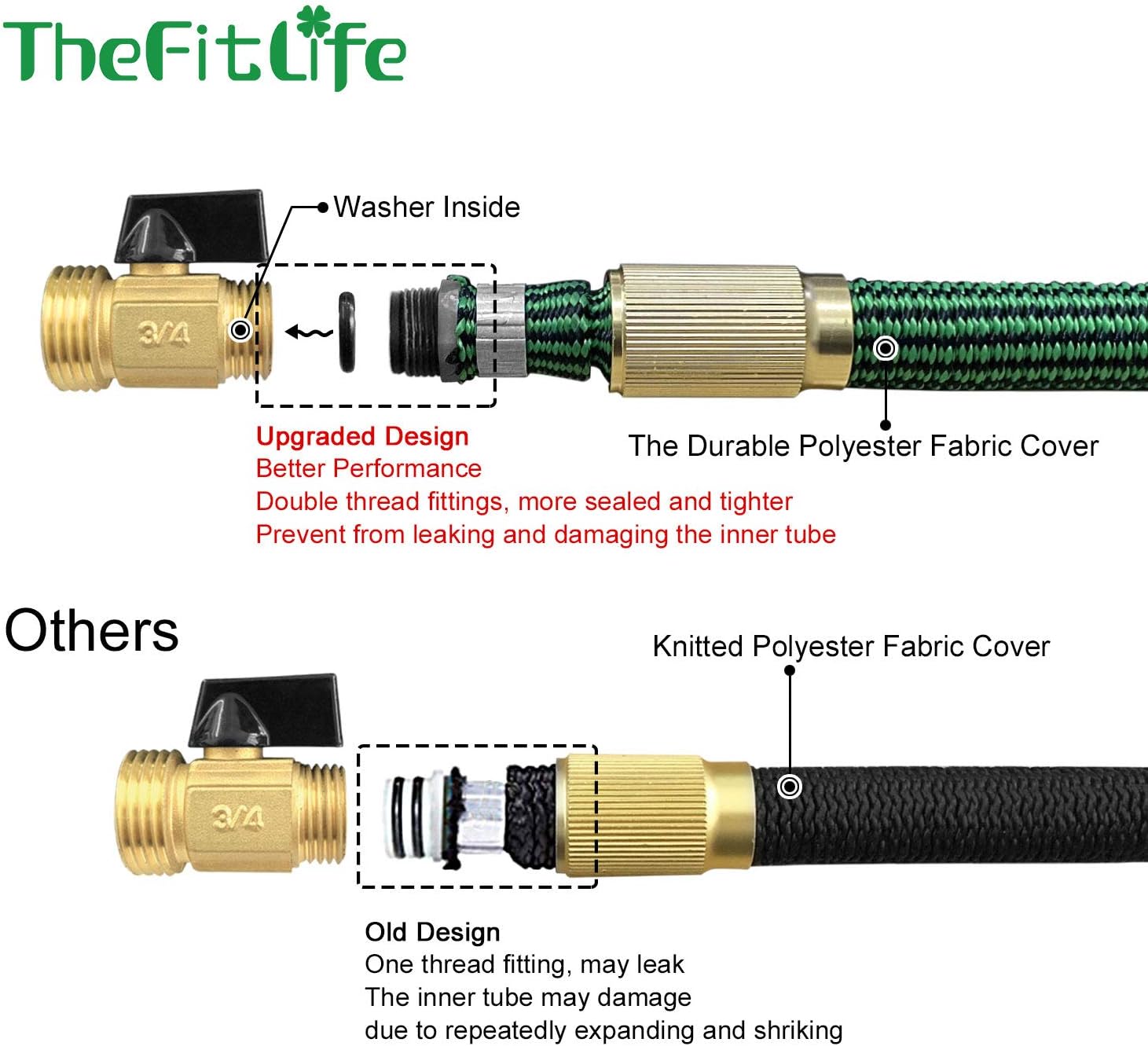 TheFitLife Expandable and Felxible Garden Hose - 2020 Upgrade Model 13-Layer Latex Inner and Solid Brass Fittings 3 Times Expanding Kink Free Easy Storage Collapsible Water Hose with Nozzle (25 FT) : Garden & Outdoor