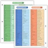 Excel, PowerPoint &amp; Word Shortcuts Reference Page &ndash; Laminated, Double-Sided 3-Ring Binder Insert for Computer Skills &amp; Study Organization &ndash; Durable Gloss Sheet for School, Office &amp; Home Use