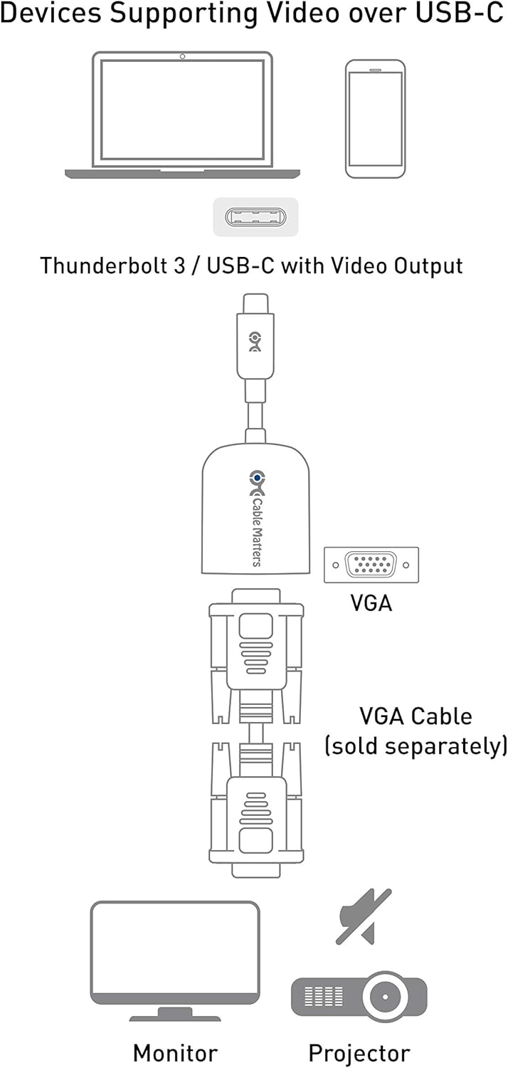 Cable Matters Usb C To Vga Adapter Usb C To Vga Adapter In Black Thunderbolt 3 Port Compatible With Macbook Pro Dell Xps 13 15 Hp Spectre X360