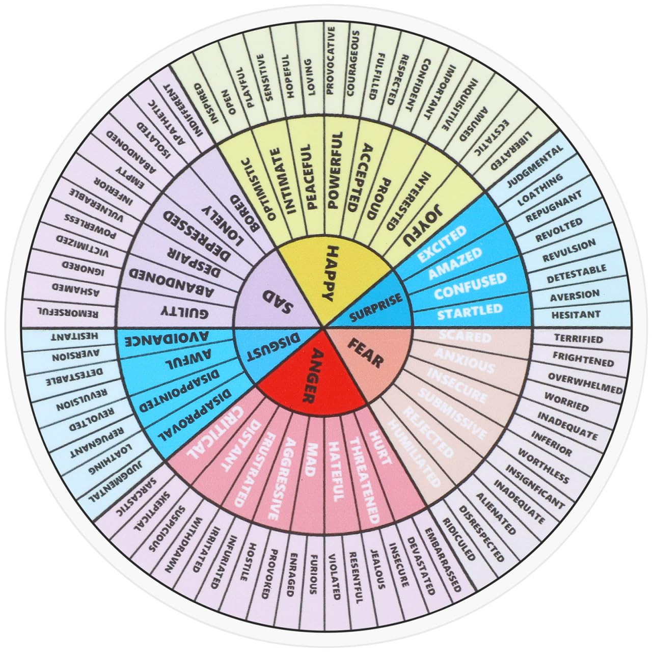 Luxshiny Emotional Wheel Magnetic Feeling Chart Sticker for Laptop Fridge Freezer Office Decor 5.1 Inch Educational Tool for Emotions Awareness