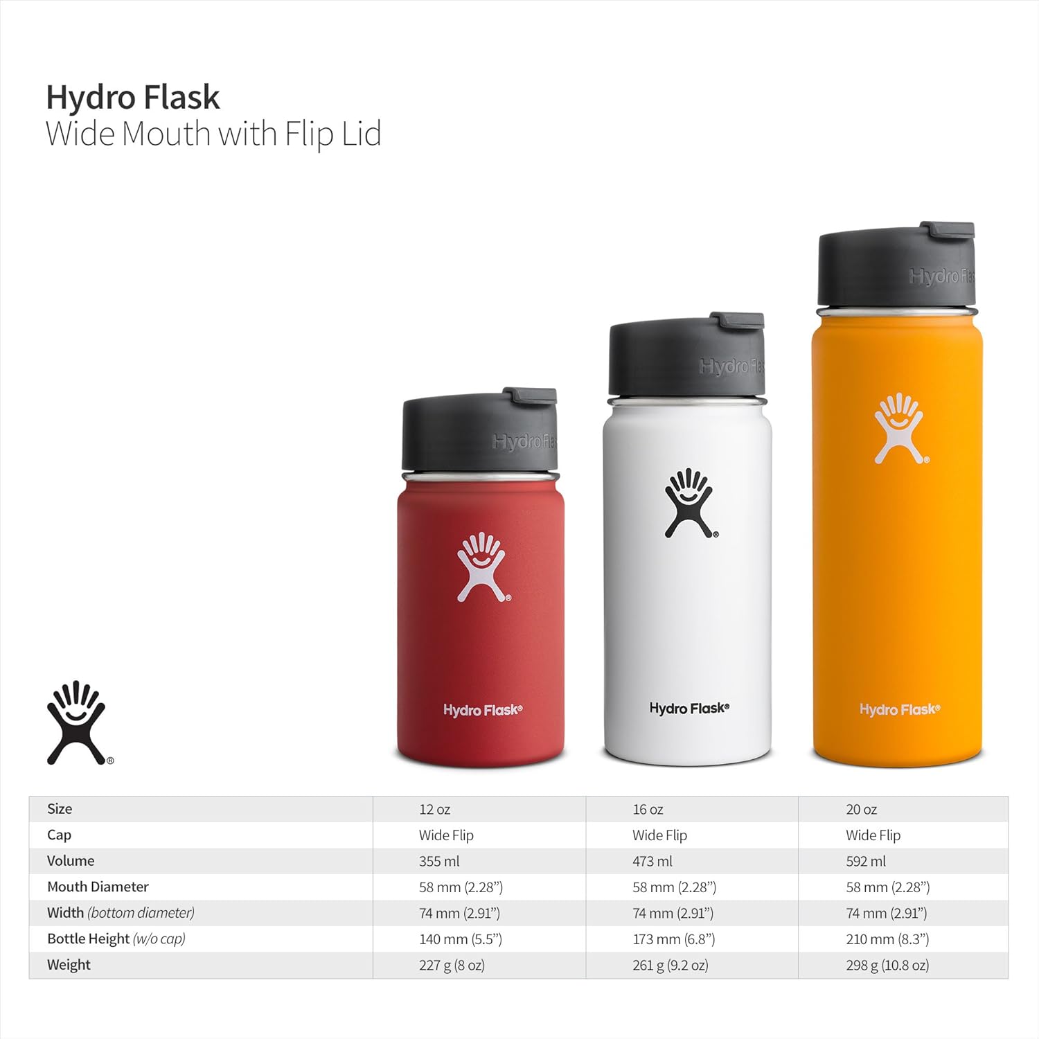 hydro flask 20 oz flip lid