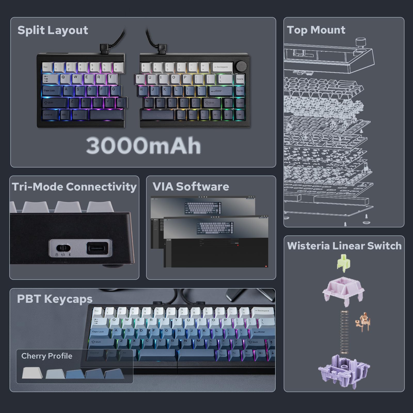 EPOMAKER Split65 QMK/VIA Programmable Keyboard, Wireless Mechanical Keyboard in 2.4Ghz/Bluetooth/Type-C, Ergonomic Gaming Keyboard in Split Layout with RGB Backlit (Wisteria Linear Switch)