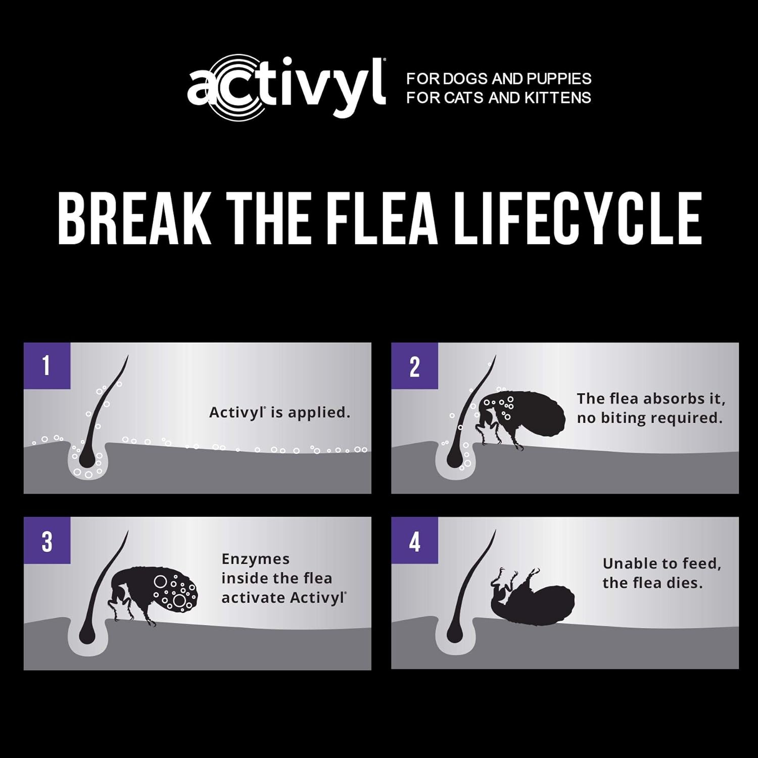 activyl for large dogs