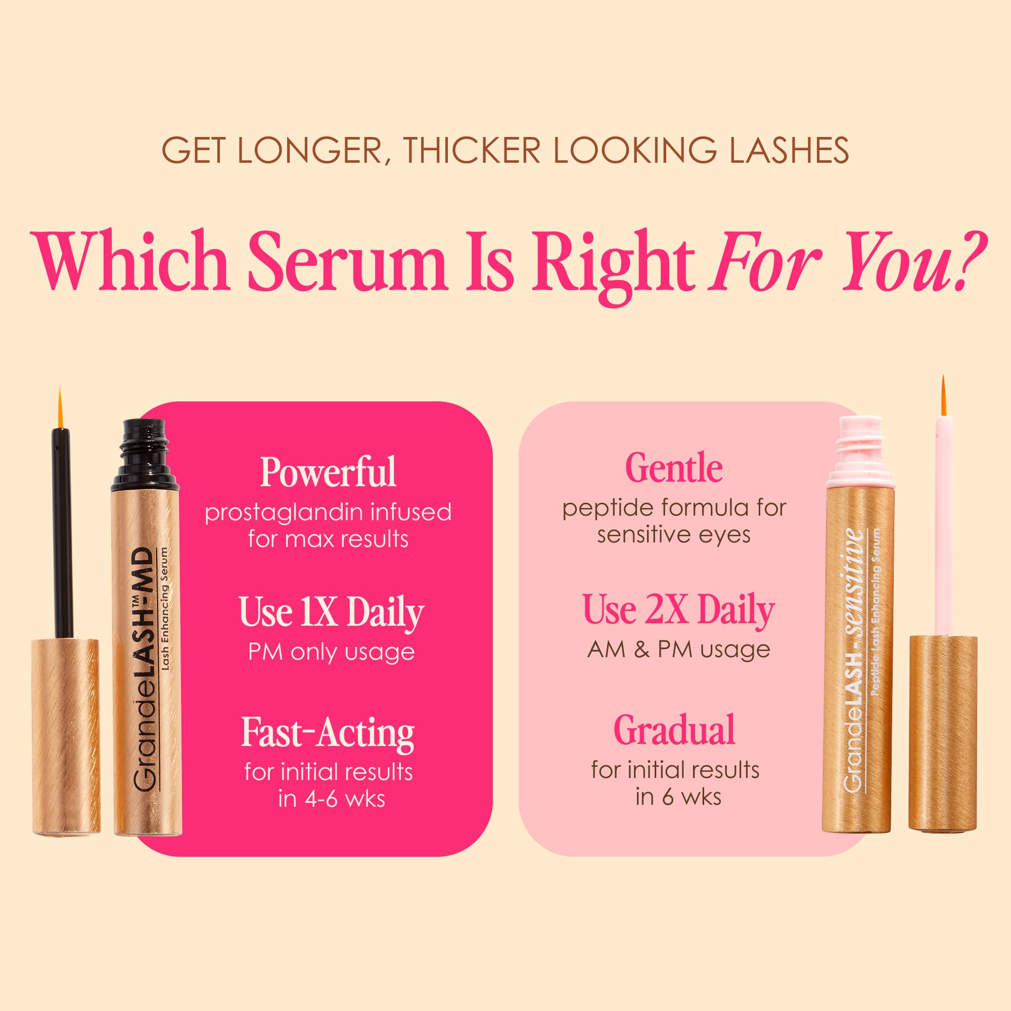 Grande Cosmetics GrandeLASH-Sensitive Peptide Infused Lash Serum for Fuller, Longer-Looking Natural Eyelashes, Enhancing Treatment with Nourishing Botanicals, Cruelty-Free