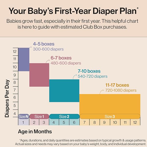 THE HONEST COMPANY COMFORT DRY DISPOSABLE DAYTIME DIAPERS FOR SENSITIVE SKIN, HYPOALLERGENIC, ROSE BLOSSOM + TUTU CUTE, CLUB BOX SIZE 1 (8–14 LBS), 78 COUNT