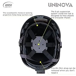 UNINOVA Safety Hard Hat - ANSI Z89.1 Approved