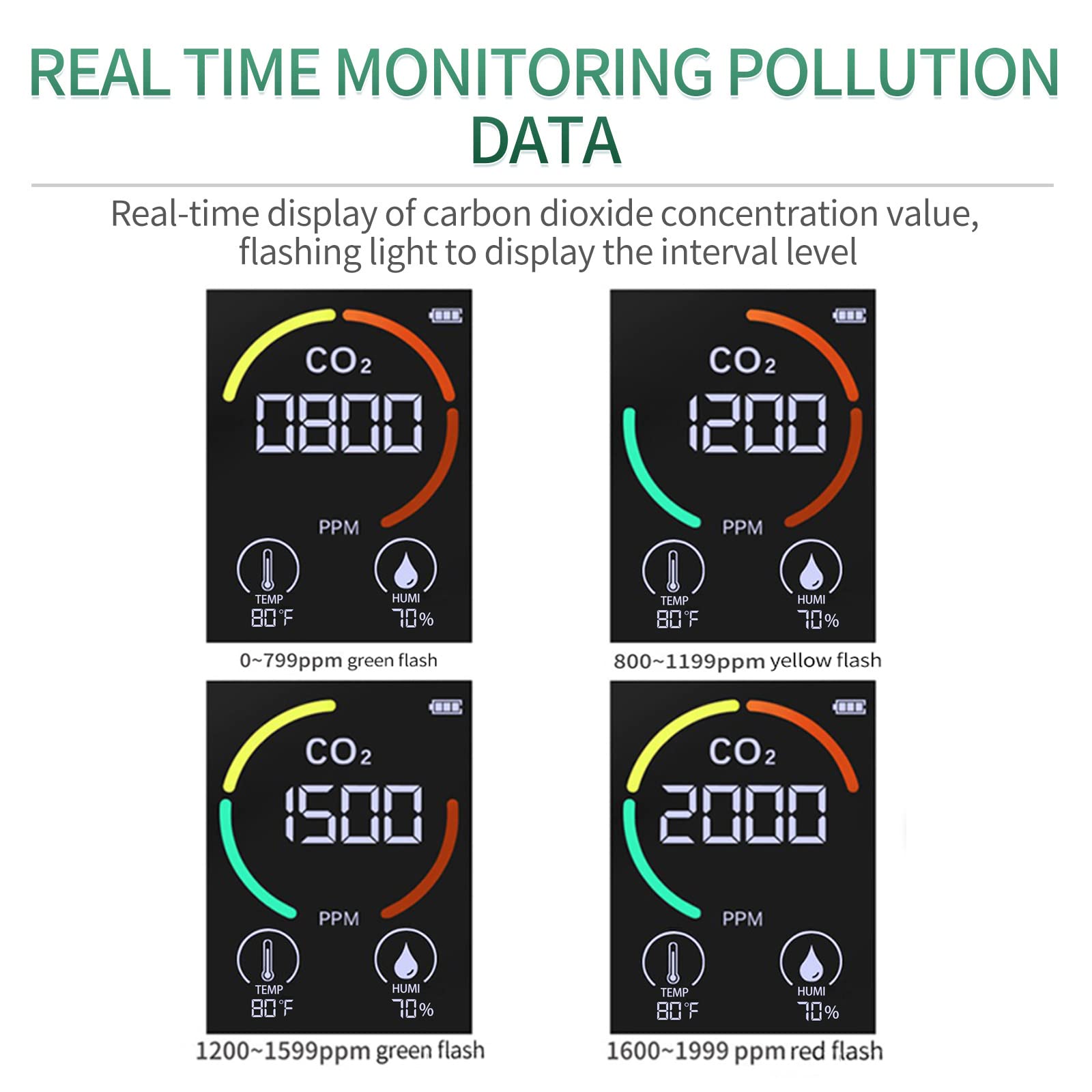 Mua 3 in 1 Real time CO2 Detector Plug in USB,CO2 Monitor Sensor with 4 ...