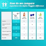 Alpine Pluggies Kids Earplugs Small Ear Canal Noise Cancelling 5-12 Flying view 6