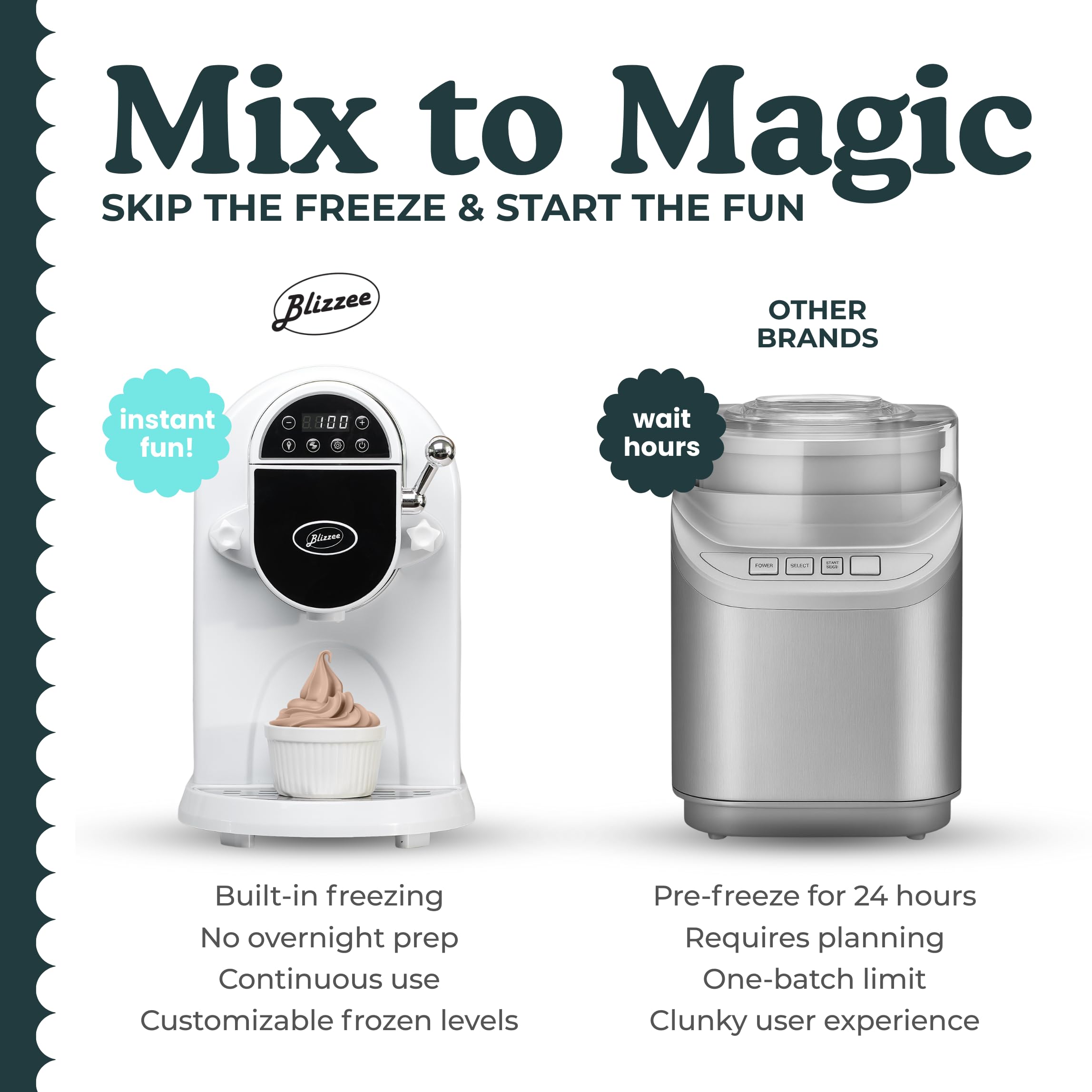 BLIZZEE Máquina de helado de servicio suave 1.25Qt | Máquina automática para hacer helados sin precongelación | Compresor incorporado | Pantalla digital LED | Perfecto para helado suave, yogur helado, opciones sin lácteos y más