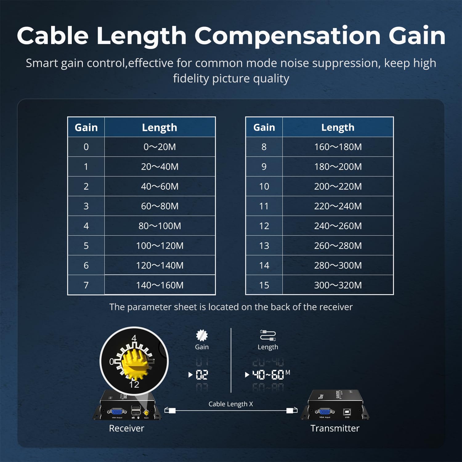 TESmart 1080P 60Hz Long Range 984ft USB VGA KVM Extender Over Cat5e Cat6 Ethernet Cable (up to 984ft/300m, Transmitter+Receiver)