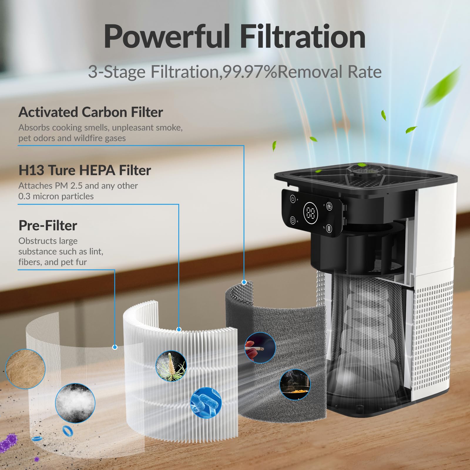 Air Purifiers for Bedroom Home, FETIONS Air Cleaner with Fragrance Sponge Sleep Mode 3-in-1 Filtration System, Compact with H13 HEPA Filter for Pet Dander Pollen Smoke Dust Odor, White,1 Pack