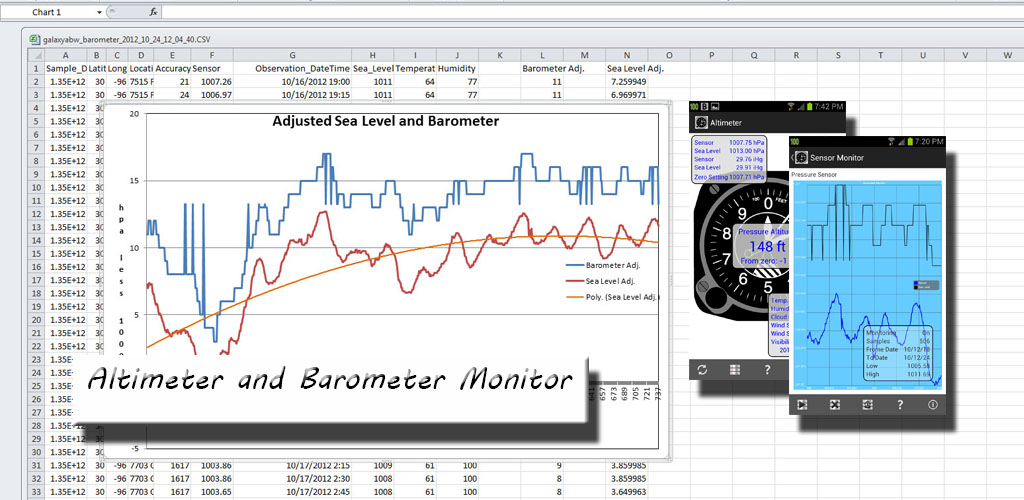 Altimeter and Barometer Monitor for Galaxy phones