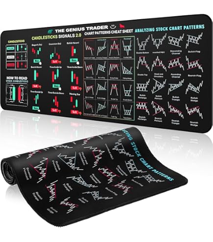 Large Stock Market Trading Pad - Invest Day Trader Chart Patterns Cheat Sheet For Desktop Use - View #10