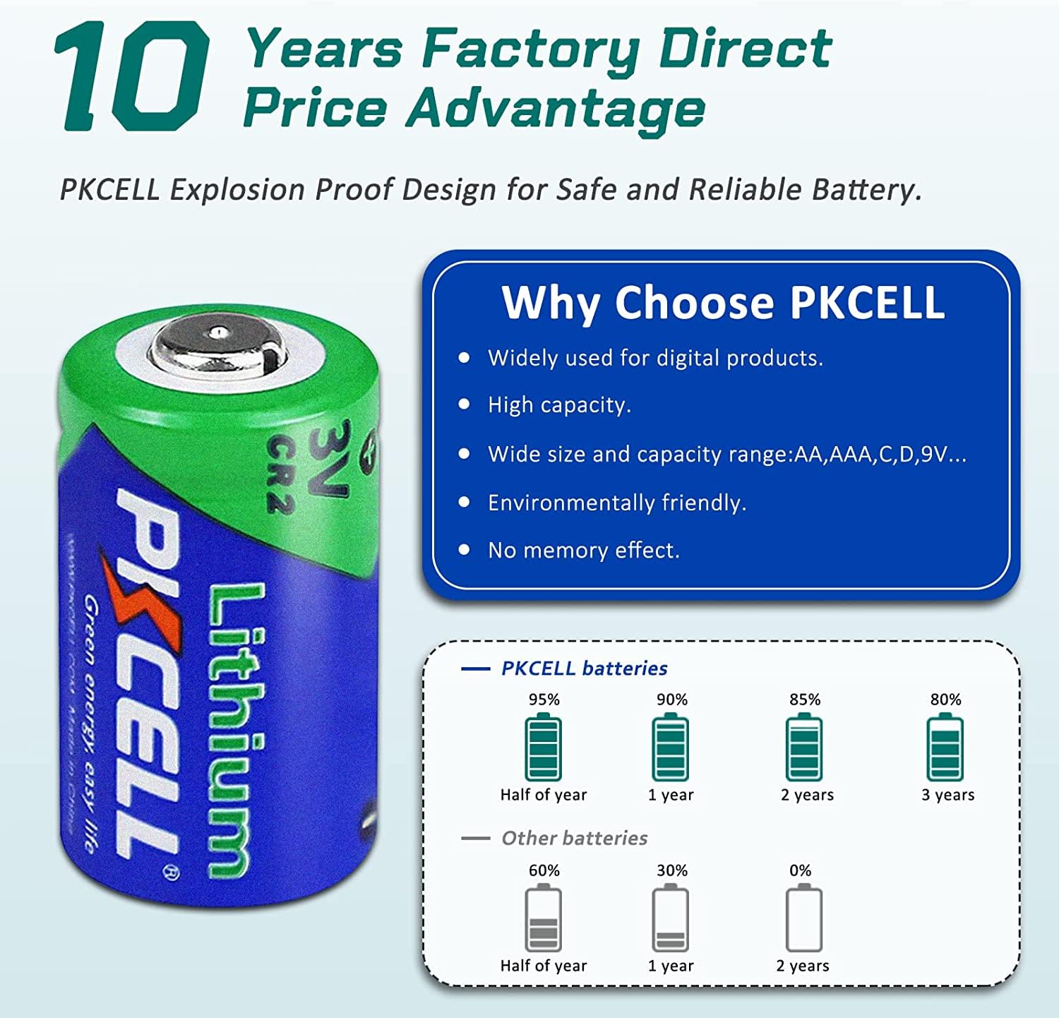 PKCELL CR2 Battery 4 Pack CR2 3V Lithium Battery for Golf Range Finder, Flashlight and More