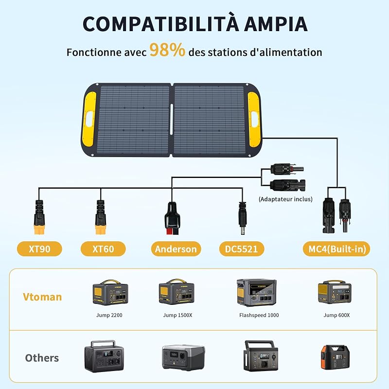 VS110 Panneau solaire portable 110W 18V, efficacité de 25%