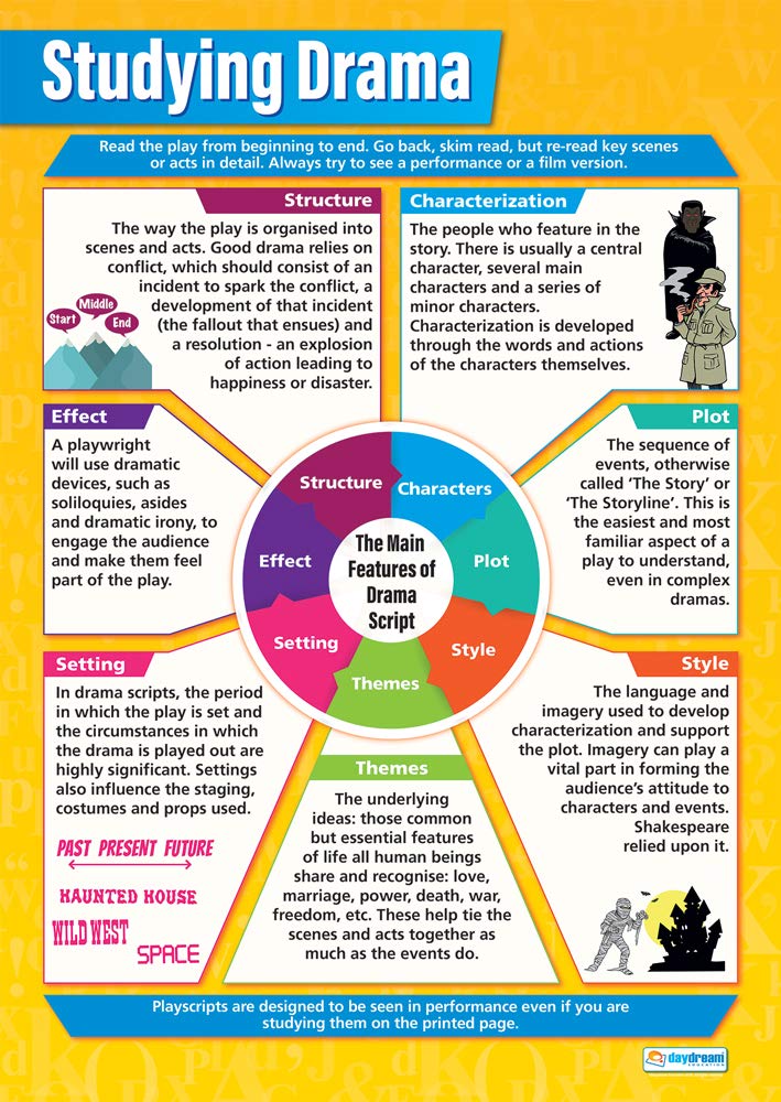 Daydream Education Studying Drama as Literature | Drama Posters | Laminated Gloss Paper measuring 850mm x 594mm (A1) | Theatre Posters for the Classroom | Education Charts