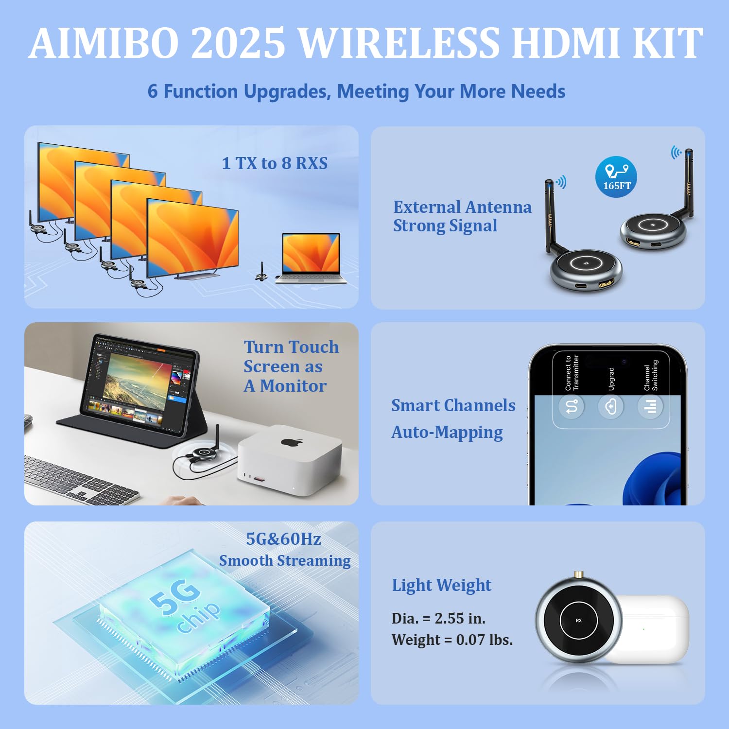 AIMIBO Wireless HDMI Transmitter and 2 Receivers, 5.8G, 60Hz, 165FT/50M, Support Multiple TVs, Touch Screen App Mirror, HDMI Wireless Extender for Laptop, Camera, TV Box to TV, Projector, Monitor