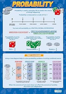 Probability | Math Posters for Common Core State Standards (CCSS) | Laminated Gloss Paper 33” x 23.5” | Math Charts for The Classroom | Education Charts by Daydream Education