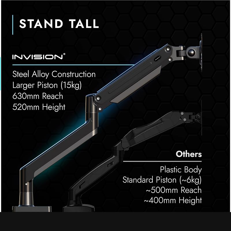 Monitorarm Halterung fur Monitore von 24"-40" VESA 75/100mm ergonomisch höhenverstellbare Schreibtischklemme 2-15 kg (MX450)