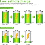 Bonai AAA Rechargeable Batteries 1100mAh Pack of 8 High Capacity view 5