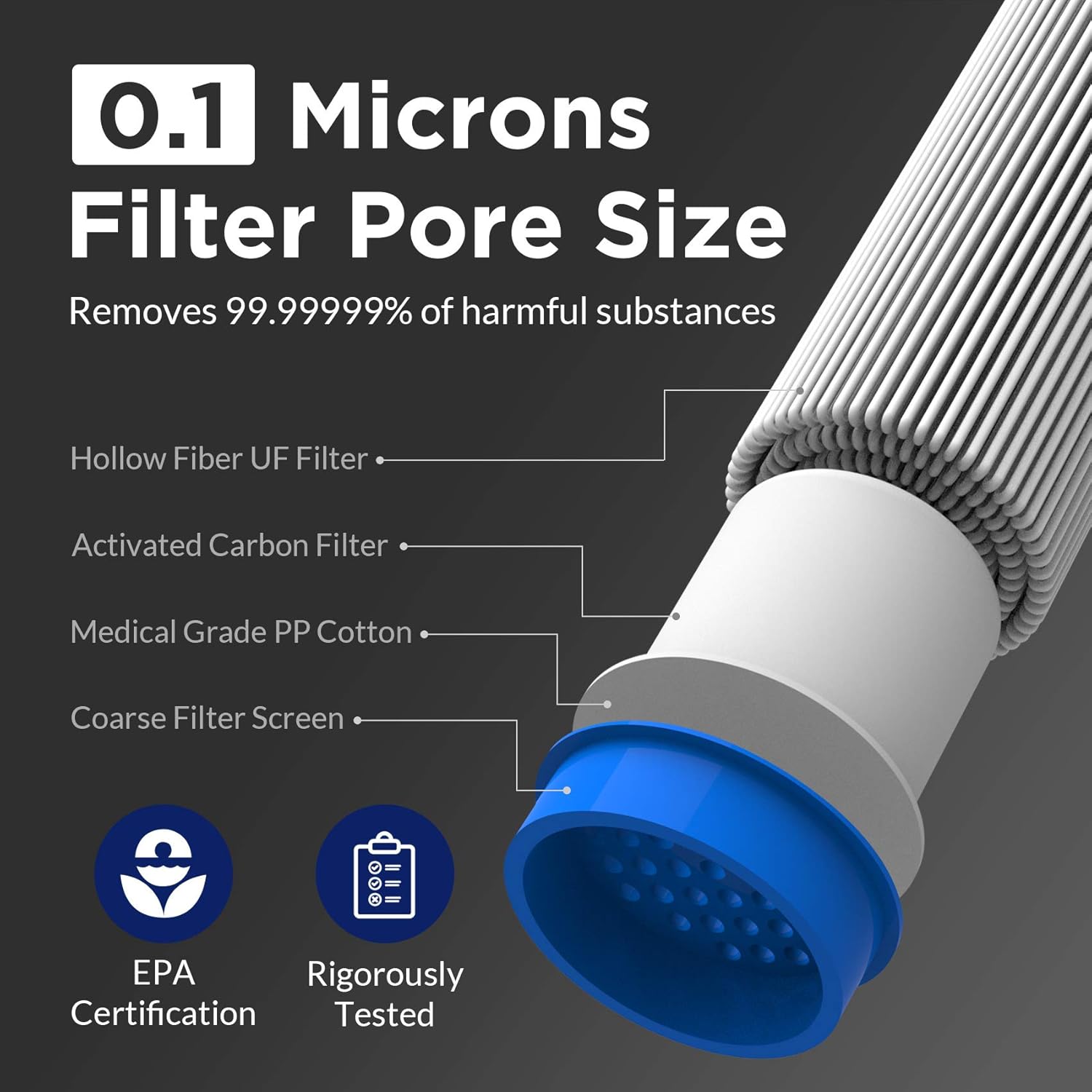 Membrane Solutions Personal Water Filter, Portable Water Purifier Survival Straw Water Filter, Outdoor Water Filter for Hiking, Camping, Fishing, Travel, Backpacking, Emergency Kits (2Pack) : Sports & Outdoors