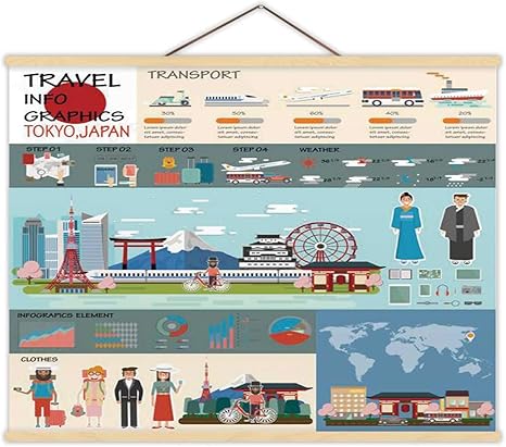 Amazon Com Hitecera Travel Infographic Tokyo Infographic Tourist Sights Of Japan Wall Art Posters Welcome To Japan Japan Infographic Travel Tokyo Presentation Template For Living Room 12 W X 8 H Posters Prints