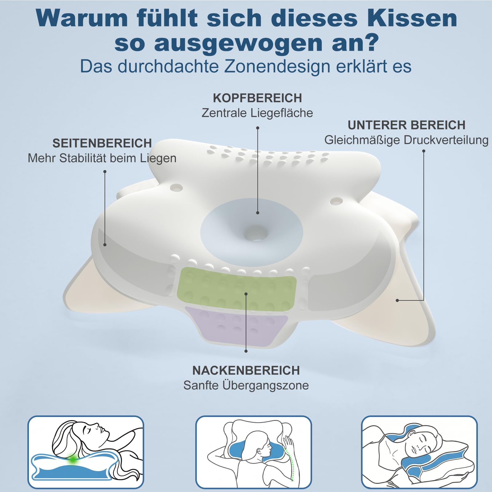 Nackenkissen Kopfkissen, Nackenstützkissen mit 3D-Nackenstütze, CertiPUR-US & OEKO-TEX zertifiziert, Seitenschläferkissen mit Atmungsaktivem Waschbarem Bezug, für Seiten-, Rücken- & Bauchschläfer 5