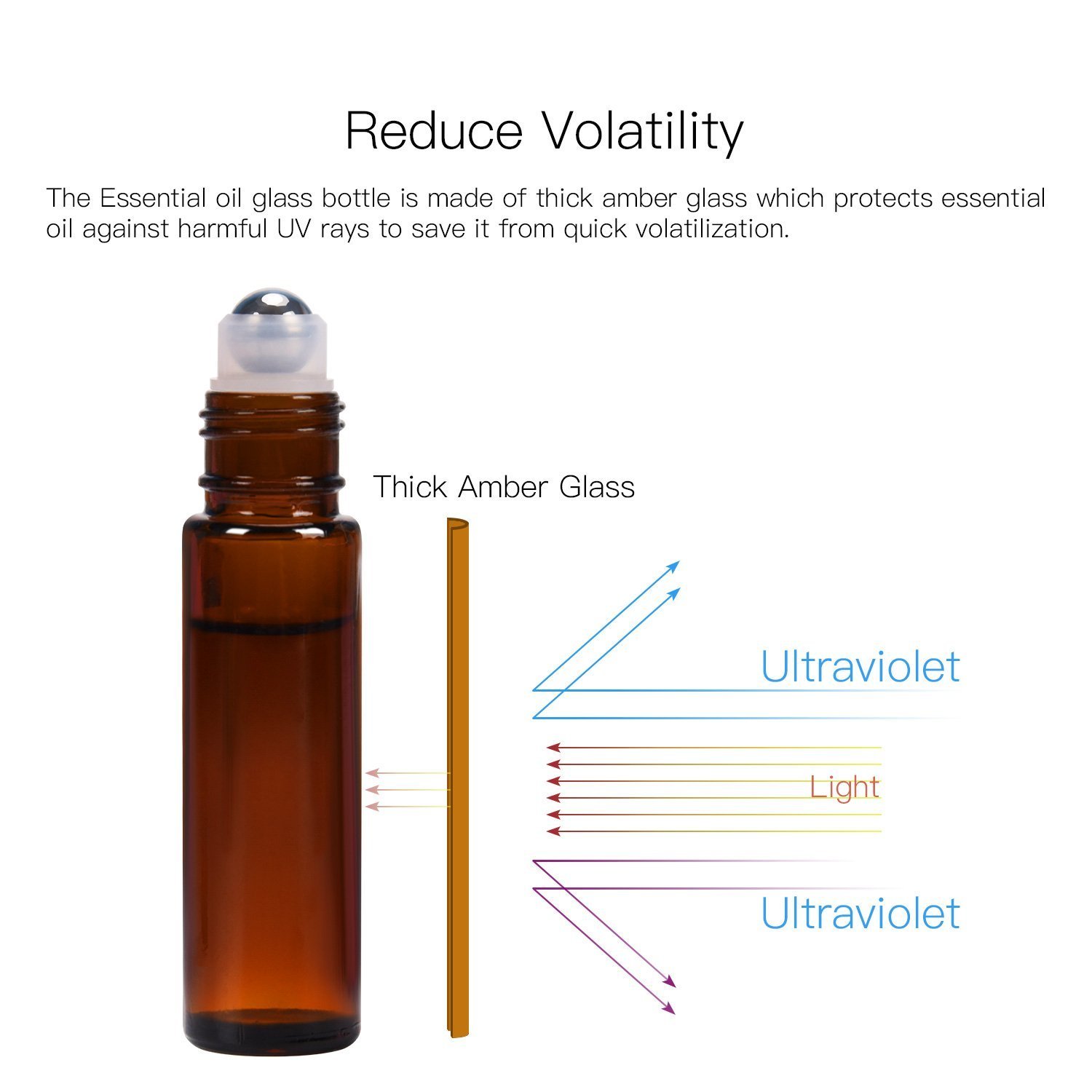 ULG Essential Oil Roller Bottles 10ml Empty Bottles with Stainless Steel Roller Balls