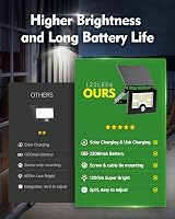 OHAYORI Solar Security Lights Outdoor 122LED 4 Modes USB Rechargeable view 6