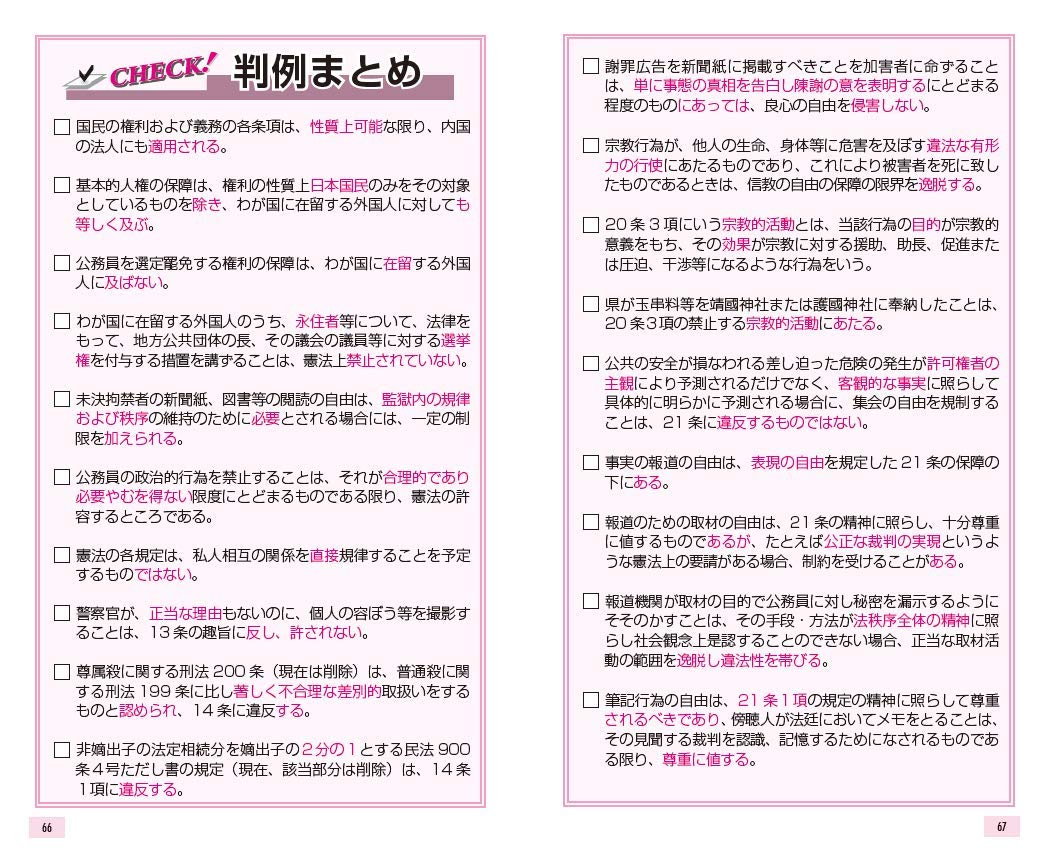 Amazon Fr 2020年版 ユーキャンの行政書士 これだけ 一問一答集 要点まとめ コーナーつき ユーキャンの資格試験シリーズ Livres