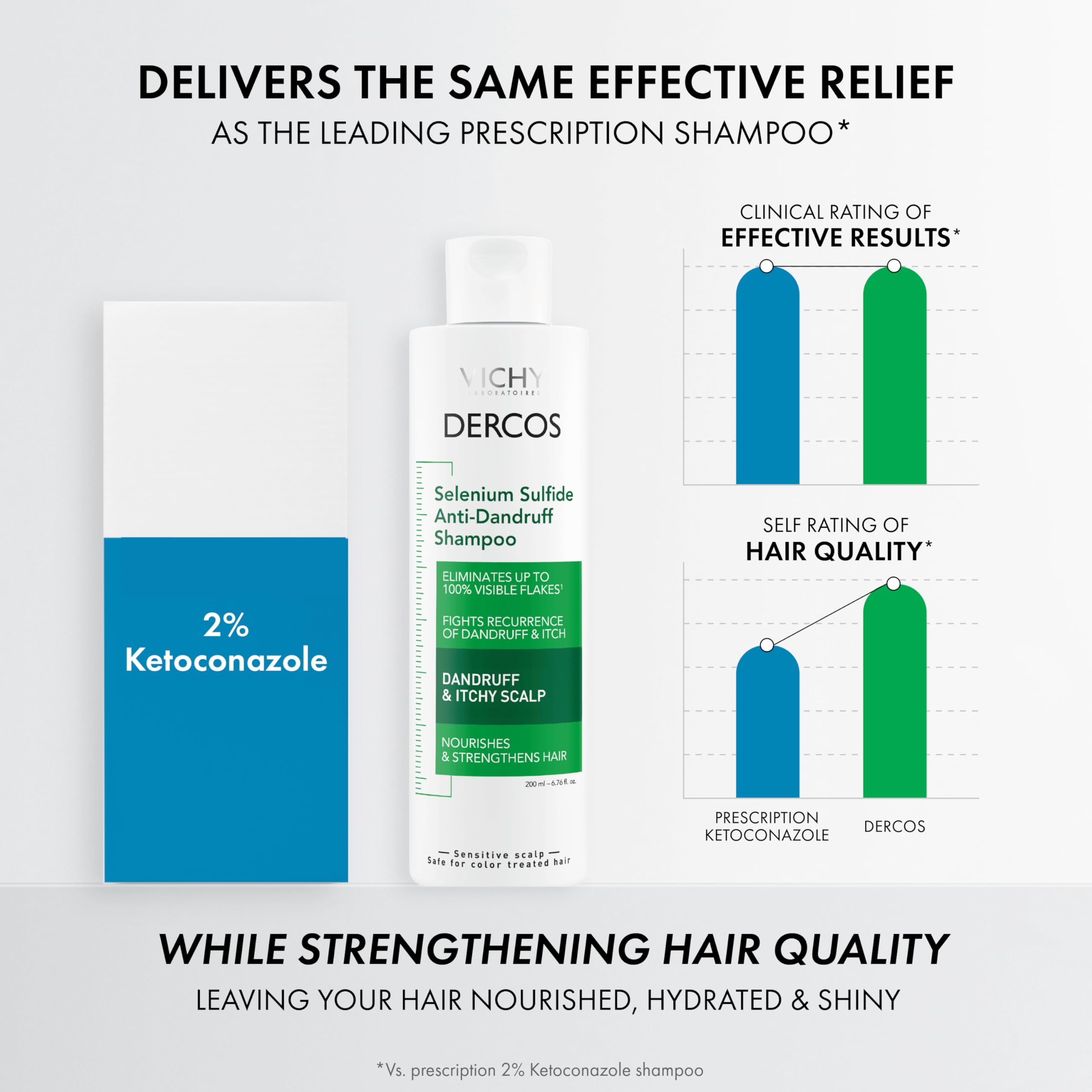 Dercos Selenium Sulfide Anti Dandruff Shampoo, Dry Scalp Treatment and Itch Relief. Prescription Strength Comparable to 2% Ketoconazole, for Mild to Severe Dandruff-Prone Hair & Flaky, Itchy Scalps