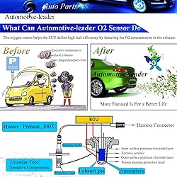 Automotive-leader 234-5053 Oxygen Sensor Air Fuel