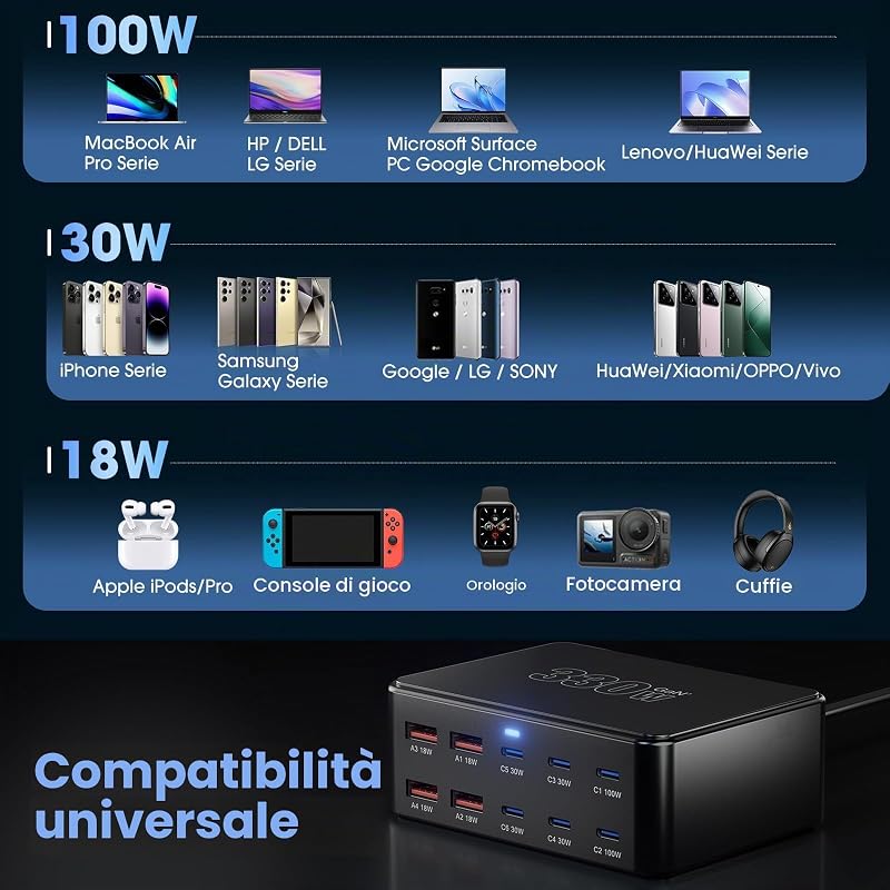 Caricatore USB C da 330 W, PD 100 W, 10 porte, GaN III, stazione di ricarica USB-C GaN Charger per MacBook Pro/Air, laptop, iPhone 17/16 Pro/iPad, Samsung, Pixel, Galaxy, Steam Deck