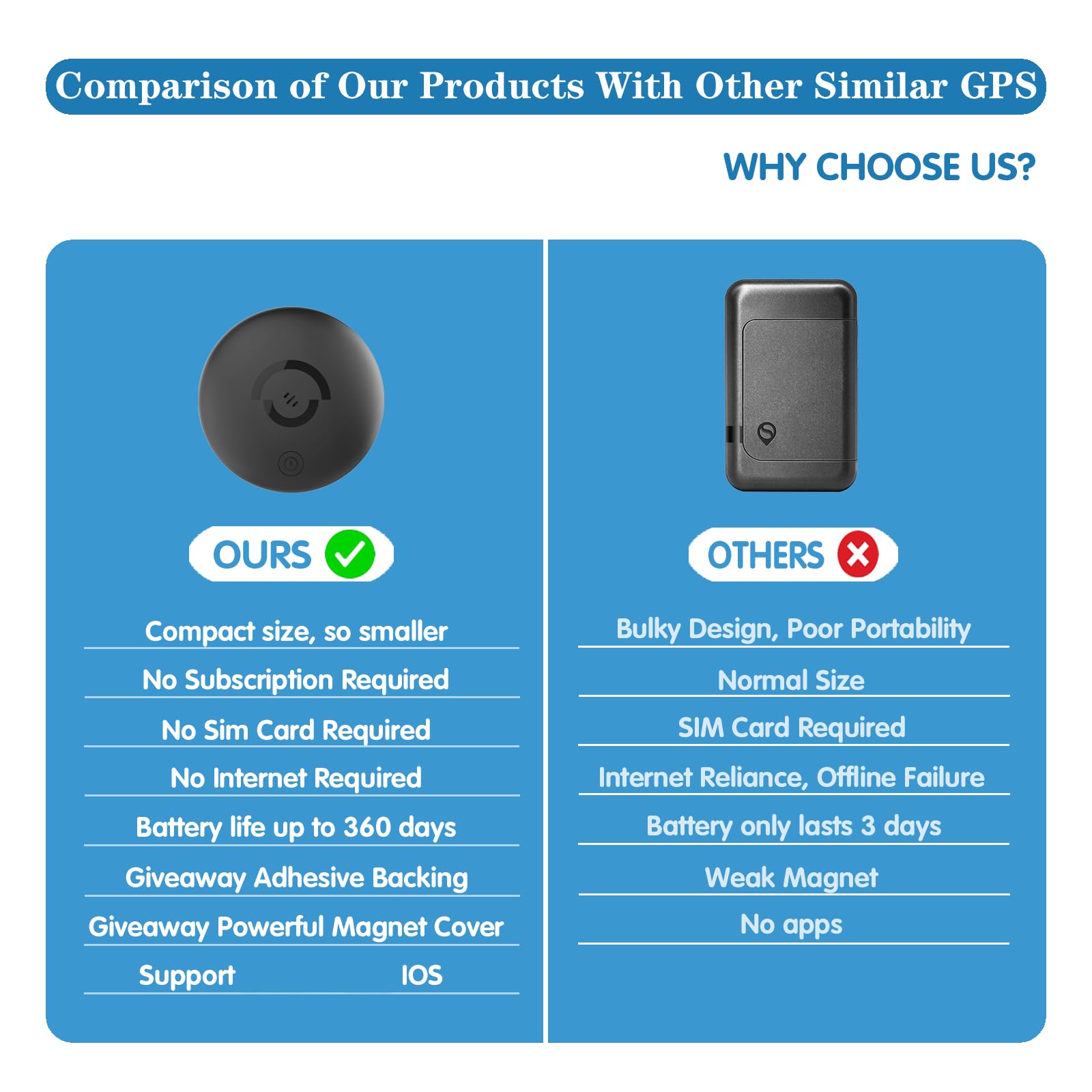 Hidden Magnetic Mini GPS Tracker for Vehicles – No Subscription GPS Device, Real-Time GPS Tracking for Kids, Pets, or Vehicles, Works with Apple Find My, Vehicle Locator (GPS02)