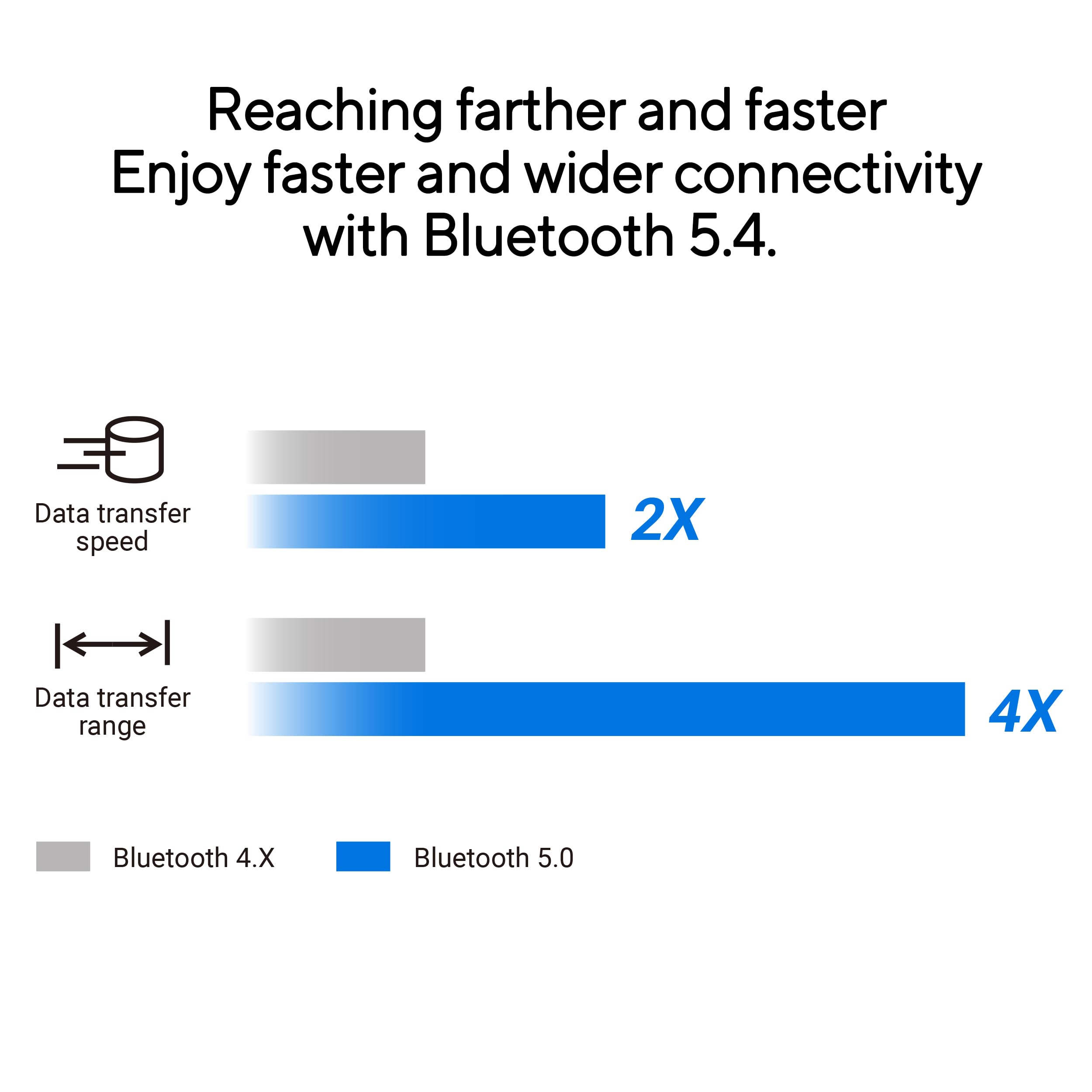 ASUS USB-BT540 Bluetooth 5.4 Dongle Adapter (kompatibel mit Windows 11, 10, 8.1, Linux, für bis zu 7 Geräte, für PC und Laptop, Plug & Play, BLE) 3